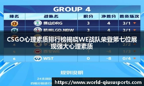 CSGO心理素质排行榜揭晓WE战队荣登第七位展现强大心理素质